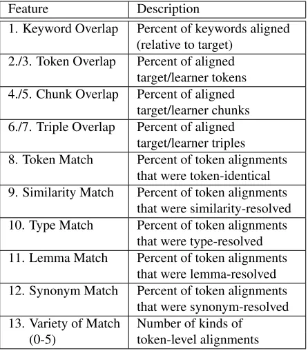 Table 2: Features used in CoMiC’s classiﬁcation phase