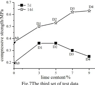 Fig. 6The second set of test data 