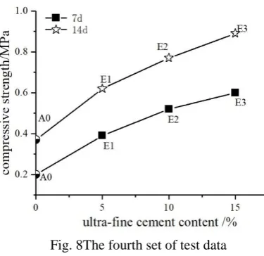 Fig. 8The fourth set of test data 