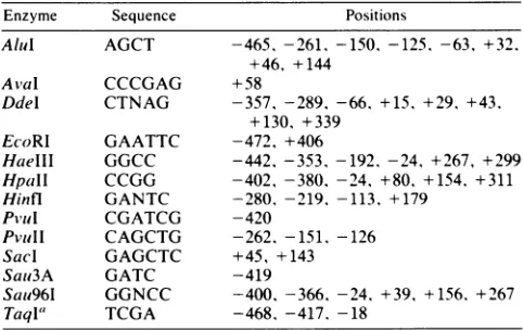 FIG. zone sequence site: PBS-, of Z-DNA; tRNAPrO homologouspossible E,strand enhancer binding Z-DNA, binding CAT core site;  LH, promoterboxes sequence: RU, sequences Hogness are shown locally U3