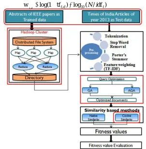 Fig. 1. Proposed System Architecture 