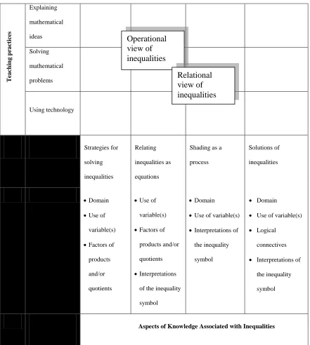 Table 2. Conceptual framework for this study. 