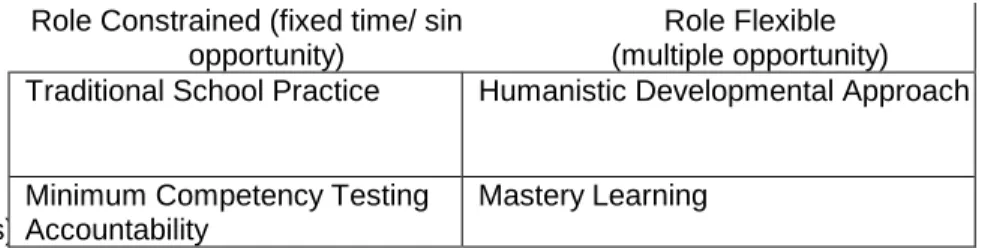 Figure 2.1  A framework of Organizational Variables that Affect Instructional Operations