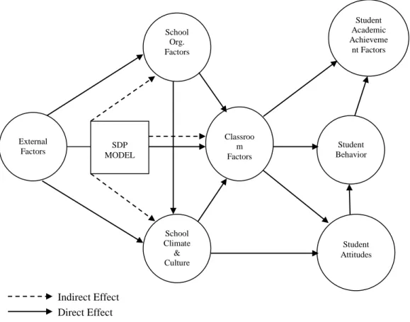 Figure 1. The Yale School Development Program Theory of Change  Figure 1. The Yale School Development Program Theory of Change