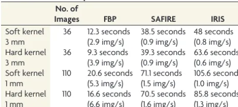 Table 3: Average noise reduction of SAFIRE for soft tissue andbony kernel