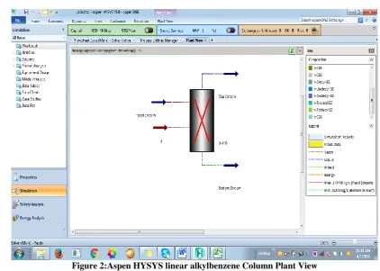 Figure 2:Aspen HYSYS linear alkylbenzene Column Plant View Rerun column Design specifications      
