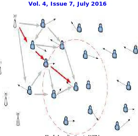 Fig 1: Localization in WSN 