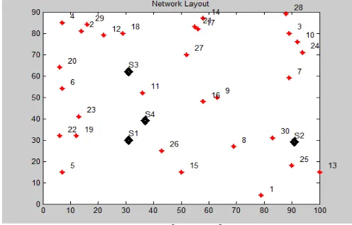 Fig. 3 Represent the Network Layout 