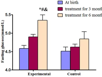 Table 3. Serum IGF-1, IGFBP-3, and IGF-1/IGFBP-3 comparison