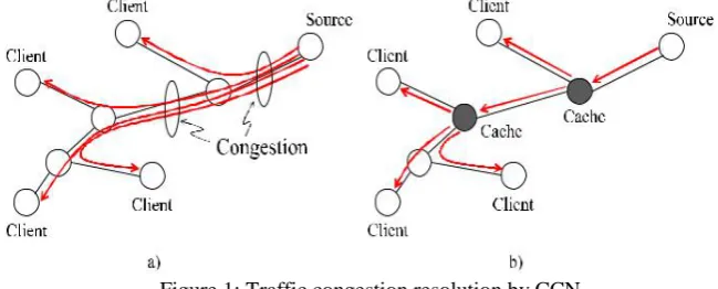 Figure 1: Traffic congestion resolution by CCN Figure 1 demonstrates the effectiveness of CCN