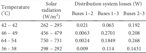 Table 3: Distribution losses of multiple-sources conﬁguration.