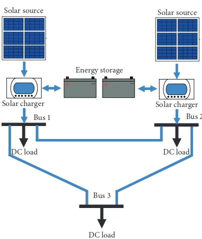 Figure 3: DC microgrid connected to multiple sources.