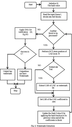 Fig. 4. Watermark Extraction   