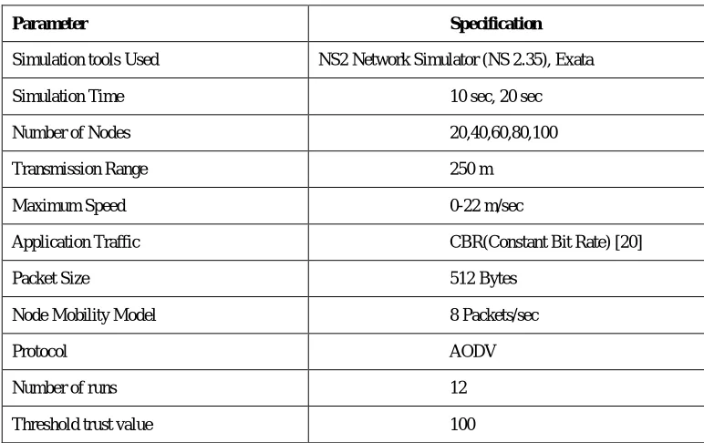 TABLE 1: SIMULATION PARAMETERS 