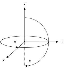 Figure 2.7: Axes and Angles of D3