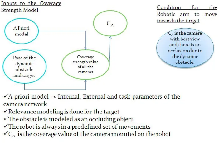 Figure 3.5: Simpliﬁed representation of the algorithm