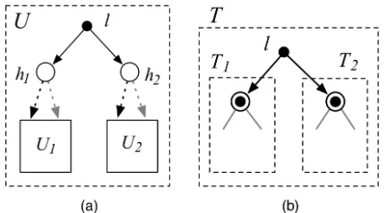 Figure 5: Recursively solving UGs.