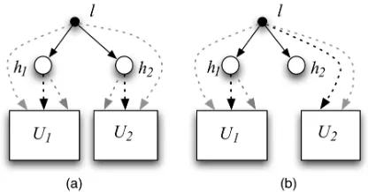 Figure 6: UG for Illustration of hypernormal path.