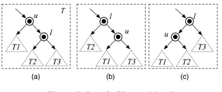 Figure 8: Proof of Proposition 5