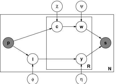 Figure 1:Representation of our linking model as athe data along with their distributionsBayesian network