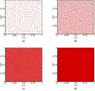 Figure 1. Random particle distributions with particle number: (Figure 1. Random particle distributions with particle number: (a) 400; (b) 1600; (c) 6400; and (d) 25,600