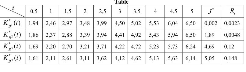         Table t          0,5 1 1,5 2 2,5 3 