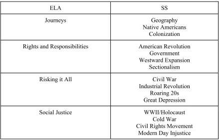 Table 1:  Curriculum Map 
