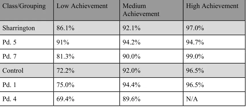 Table 4: Human Rights Seminar (Beg. of Year) 