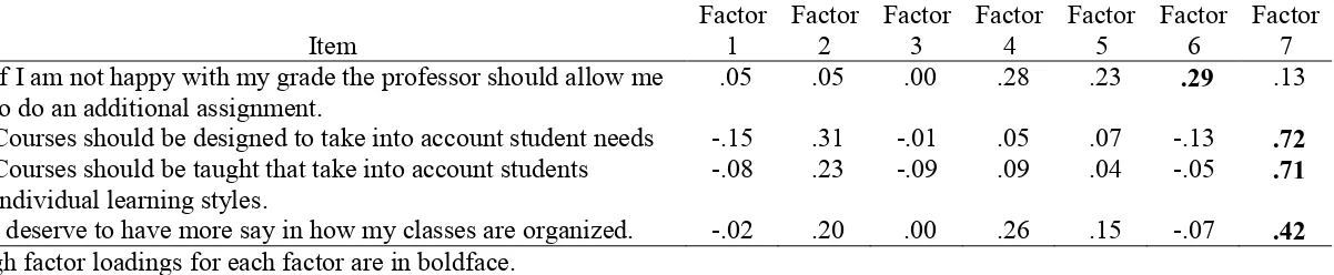 Table 5 (cont.) 