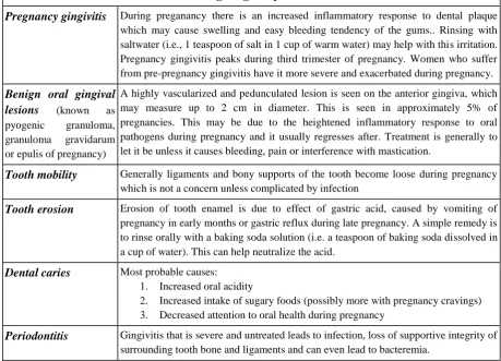 Table 1. Common Oral Conditions During Pregnancy 
