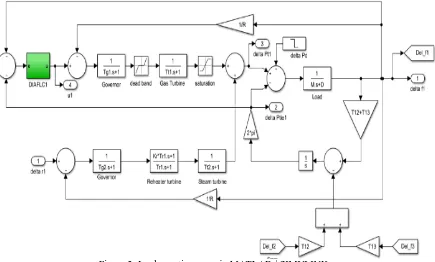 Figure 2: Implementing areas in MATLAB / SIMULINK 