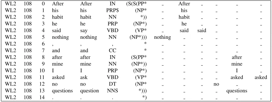 Figure 1: Example sentence from CD-SCO.