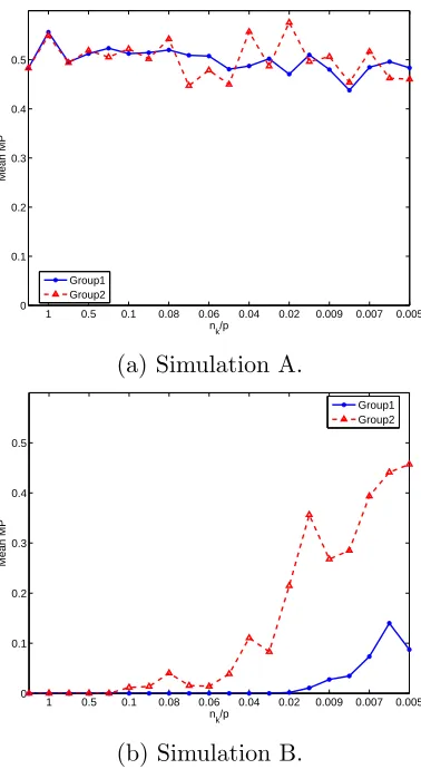 Figure 2: The plots of mean MP against nk/p.