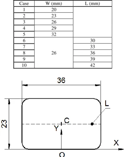 Table 1. Parameters for parametric study to investigate stamp size (heating area) Case W (mm) L (mm) 
