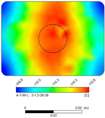 Figure 6.  Temperature distribution of the heating area 