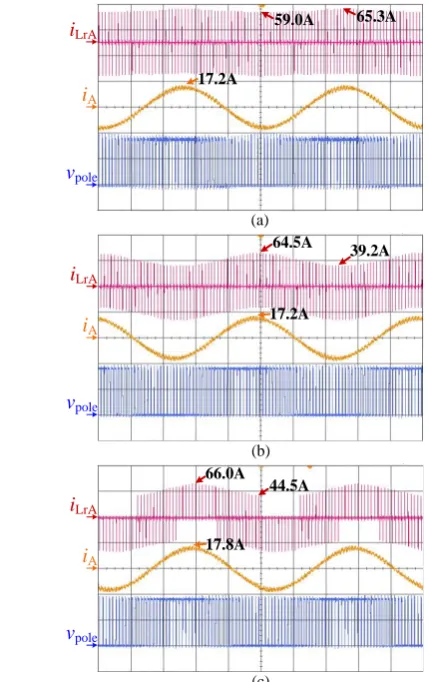 Fig. 10(d) are not decoupled fully due to the tail current bump of 6.6 A that iS1 exhibits