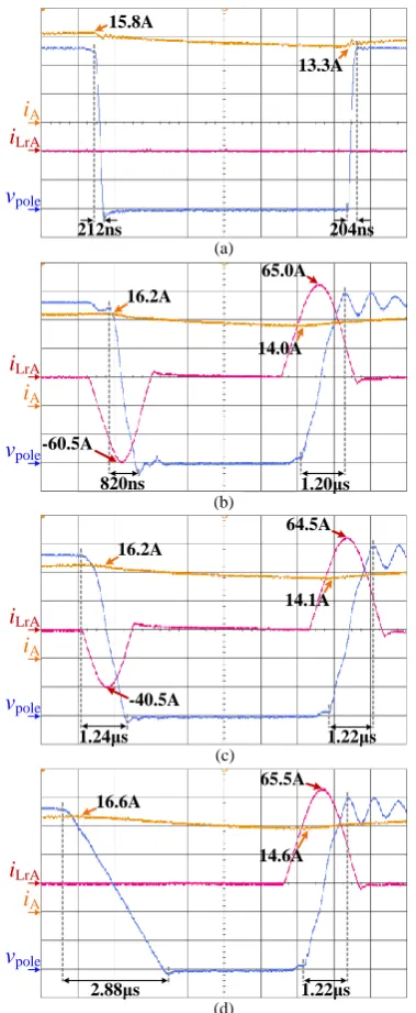 Fig. 12. Capacitor current iCr4, output voltage vpole, inductor current iLrA, and switching current iS4 during the turn-on transition of S1 at IA_pk under variable timing