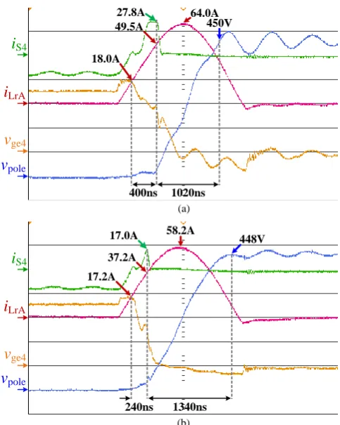 Fig. 13. Gate-emitter voltage of main device S 4 vge4, switching current iS4, output voltage vpole, and inductor current iLrA for (a) Rg_main = 22 Ω, and (b)  Rg_main = 11 Ω, during the turn-on transition of S1 at IA_pk, under variable timing