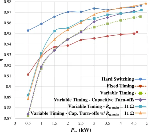 Fig. 14. Power efficiency η of the 3-phase ACPI against DC input power under all switching modes