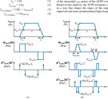 Fig. 3. Successive differentiations of (a) a symmetrical trapezoidal pulse, and of (b) a symmetrical S-shaped pulse