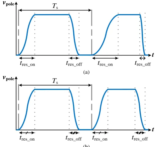 Fig. 6. Comparison of iLr pulses with (a) fixed-timing, and (b) variable-timing control during a fundamental quarter-cycle