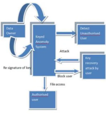 Fig 1. System Architecture 