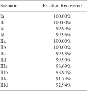 Table 1. Recovery of two-planet solutions.