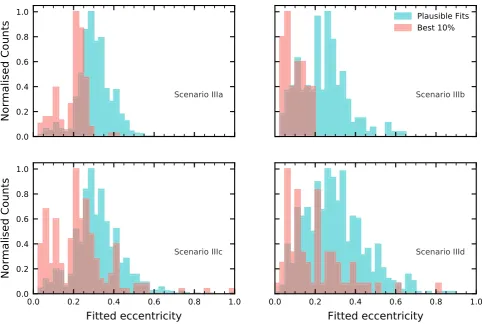 Figure 8. Same as Fig. 6, but with the failed data sets excluded.