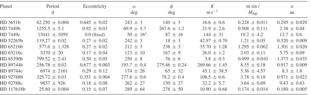 Table 4. Results from astroEMPEROR ﬁts.