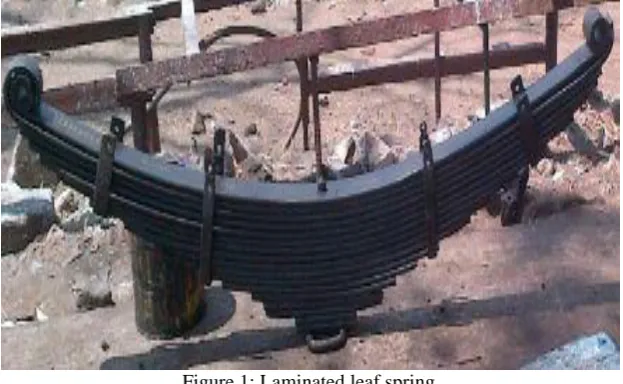 Figure 1: Laminated leaf spring Generally the springs are designed to absorb and store energy when load is applied after the load is 