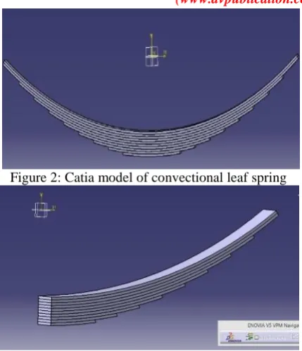 Figure 3: Design model of conventional leaf spring 