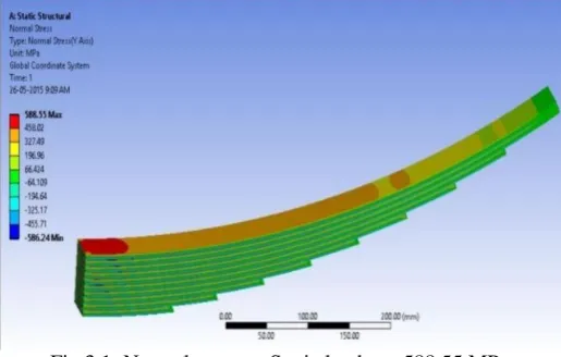 Fig 3.1: Normal stress at Static load σ = 588.55 MPa As we know that for the given loading conditions the leaf spring behaves like a cantilever beam