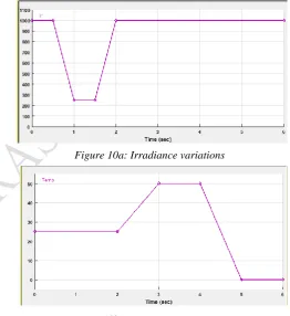 Figure 10b: Temperature variations 