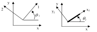 Fig. 8. Coordinate systems for FRP strengthened RC elements: (a) applied principal stresses in local coordinate (b) reinforcement component in local coordinate 